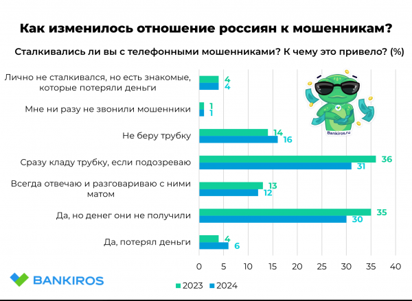 Мошенникам станет сложнее красть деньги у россиян: ЦБ и банки вводят ответные меры