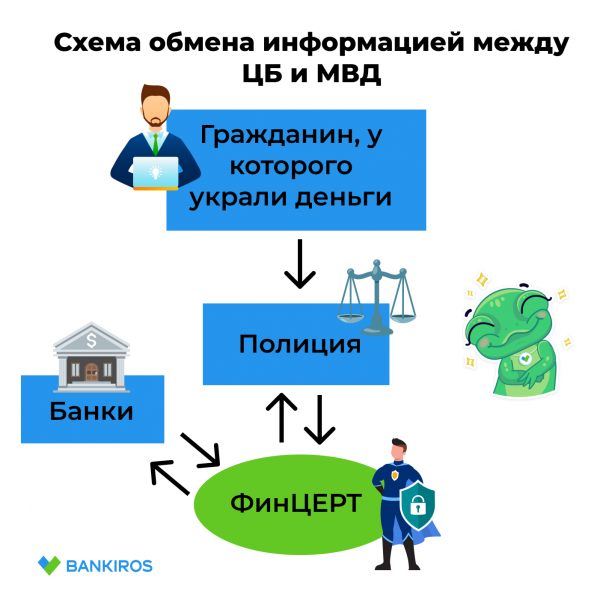 Мошенникам станет сложнее красть деньги у россиян: ЦБ и банки вводят ответные меры