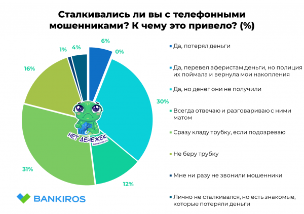 Мошенникам станет сложнее красть деньги у россиян: ЦБ и банки вводят ответные меры